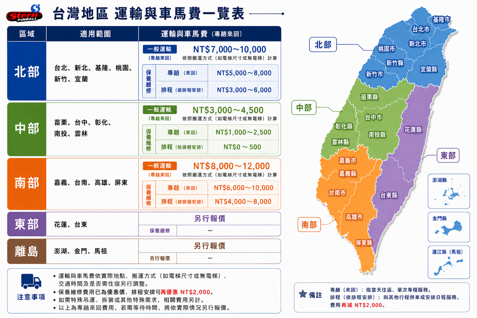 台灣地區運輸與車馬費一覽表
